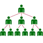 سلسله مراتب شرکت سازمانی