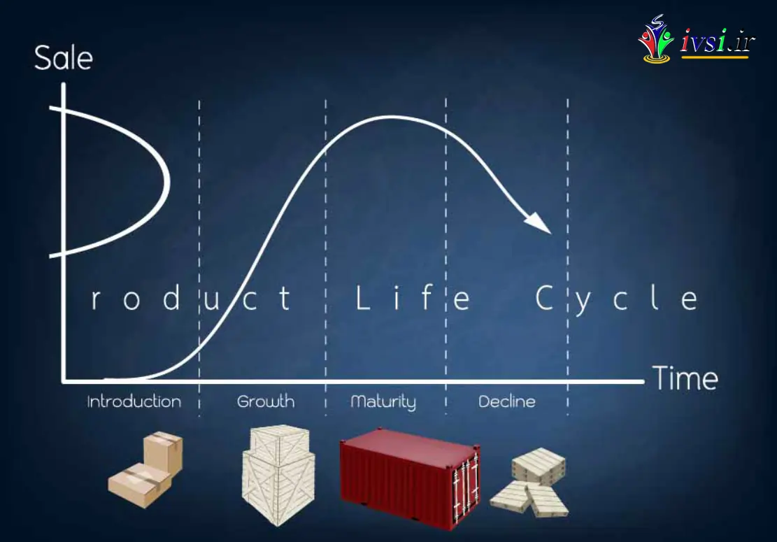 چرخه عمر محصول