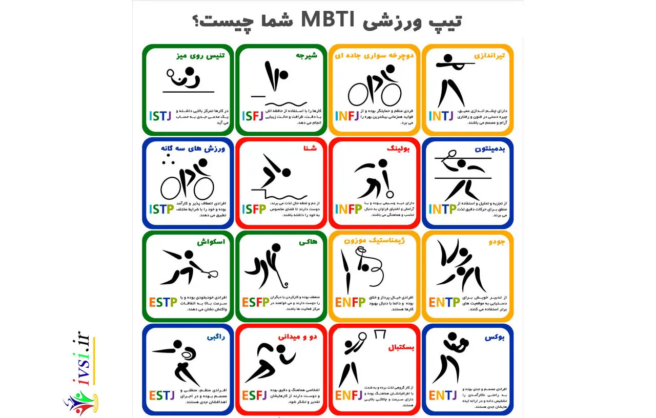انواع ورزشی MBTI
