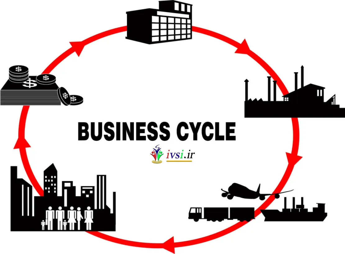 چرخه تجاری