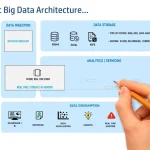 مقدمه ای بر معماری داده های بزرگ