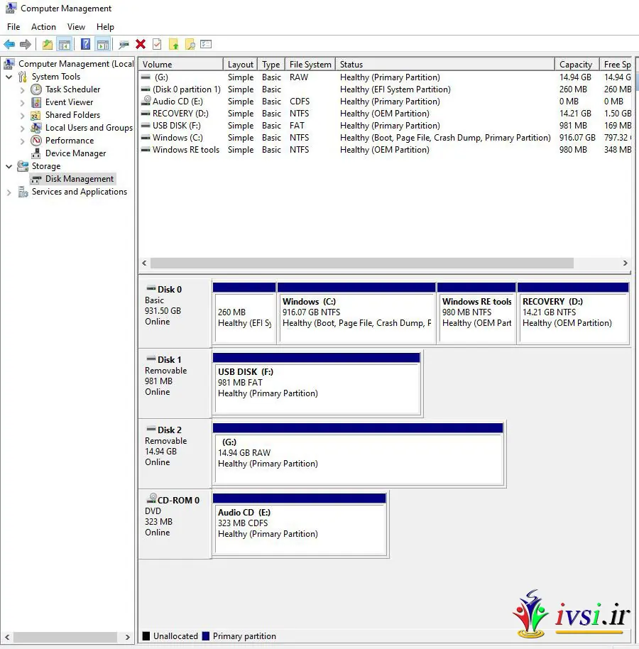 شکل 1. ابزار مدیریت دیسک ویندوز 10 هر دیسک و پارتیشن را روی یک کامپیوتر نمایش می دهد.