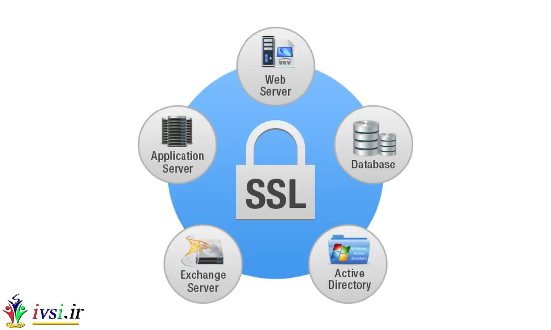 چرا ssl مهم است