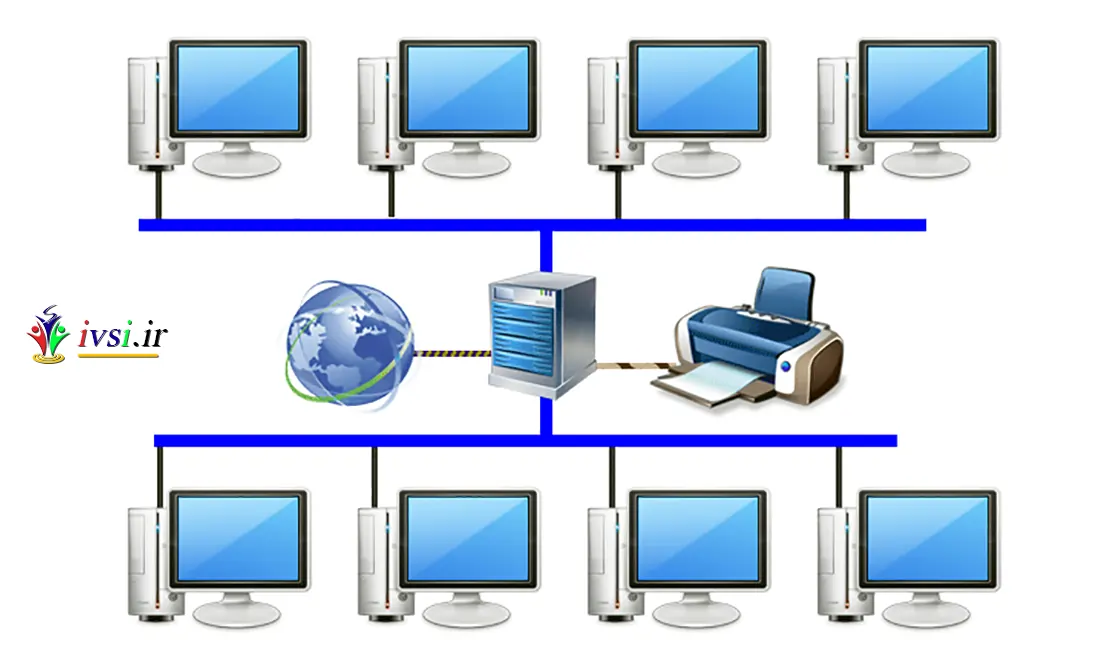 انواع شبکه های کامپیوتری به زبان ساده توضیح داده شده است