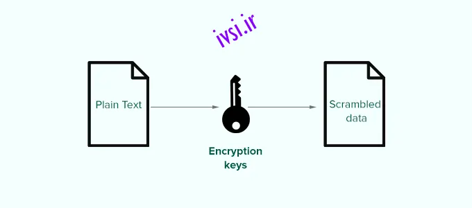 نمودار کلیدهای امنیتی وردپرس