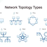 نمودار انواع توپولوژی شبکه