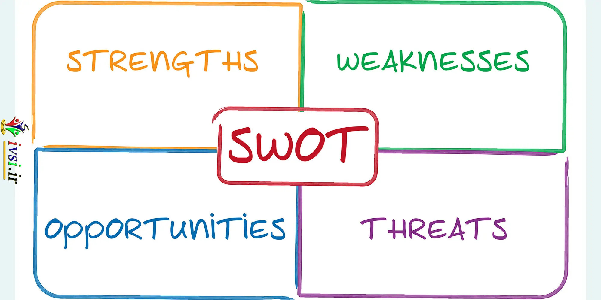 نحوه استفاده از تحلیل SWOT برای استراتژی بازاریابی