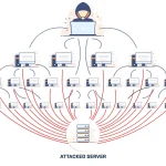 حملات انکار سرویس توزیع شده (DDoS) چیست؟