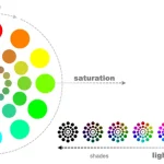 انتخاب رنگ برای تجسم داده ها