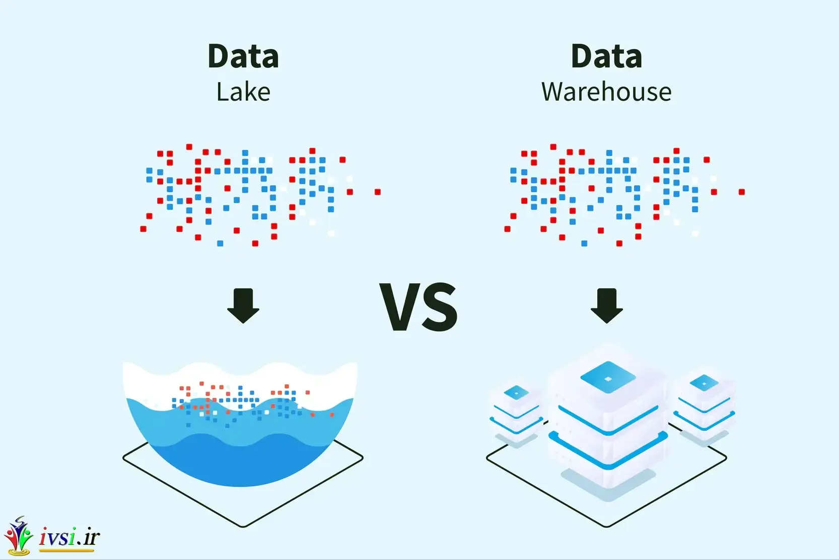 دریاچه داده در مقابل انبار داده