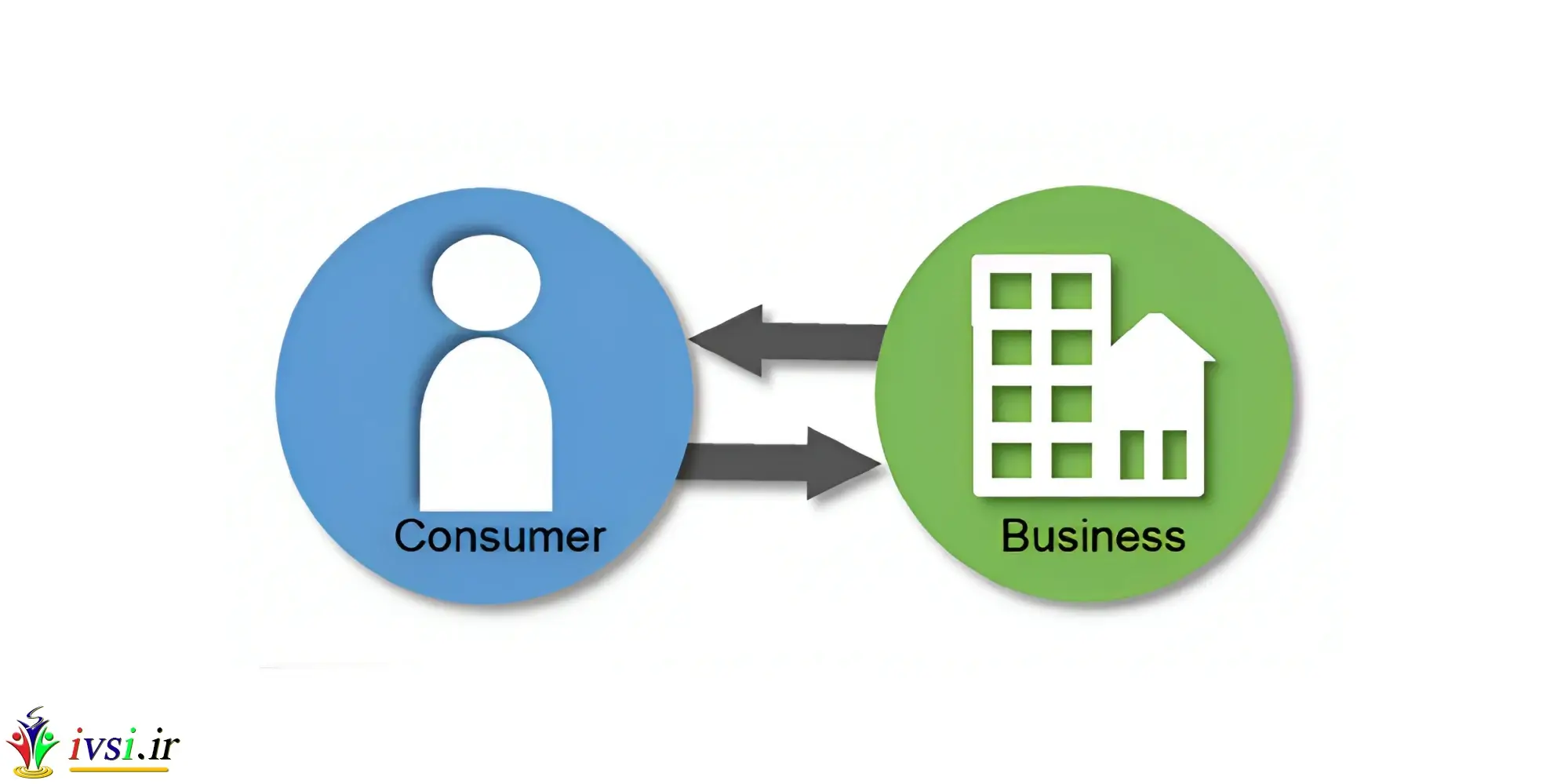 روابط بین مصرف کننده و کسب و کار در مجموع تجربه مصرف کننده