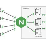 مقدمه ای بر NGINX برای توسعه دهندگان