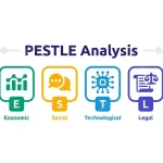 تجزیه و تحلیل PESTLE. نحوه انجام تجزیه و تحلیل PESTLE برای …