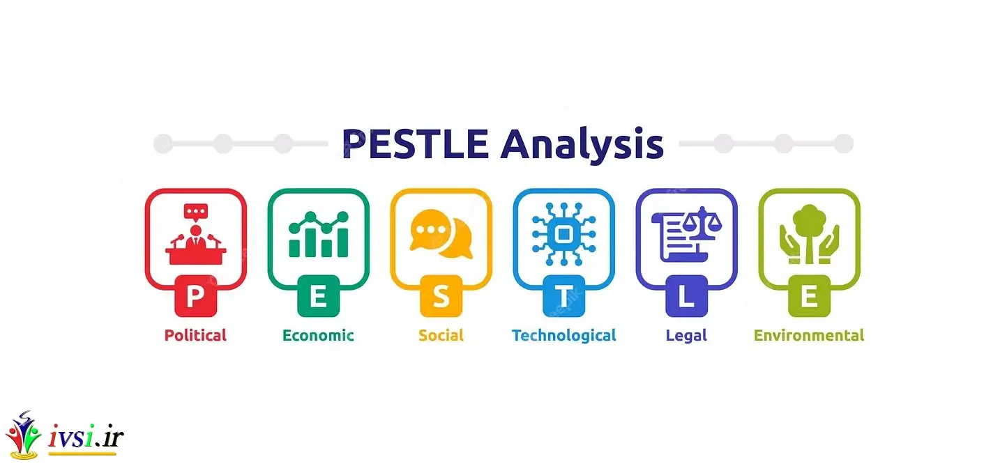 تجزیه و تحلیل PESTLE. نحوه انجام تجزیه و تحلیل PESTLE برای …