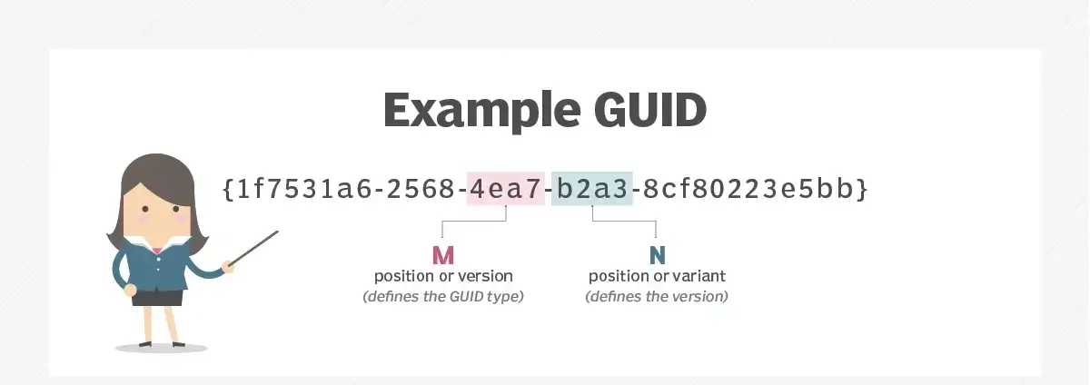 این تصویر نمونه ای از یک GUID را با استفاده از ارقام هگزادسیمال نشان می دهد.