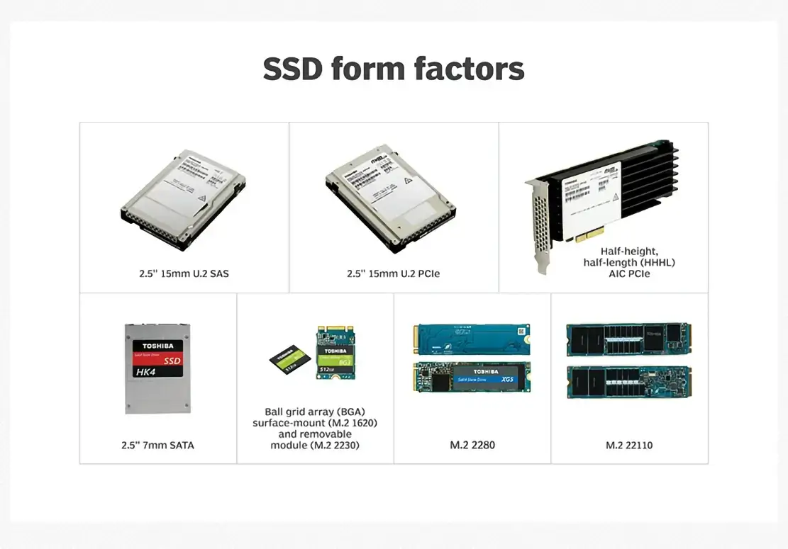 نمونه ای از هفت پیکربندی SSD.