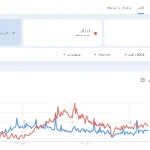 گوگل ترندز (Google Trends)