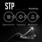 بازاریابی STP